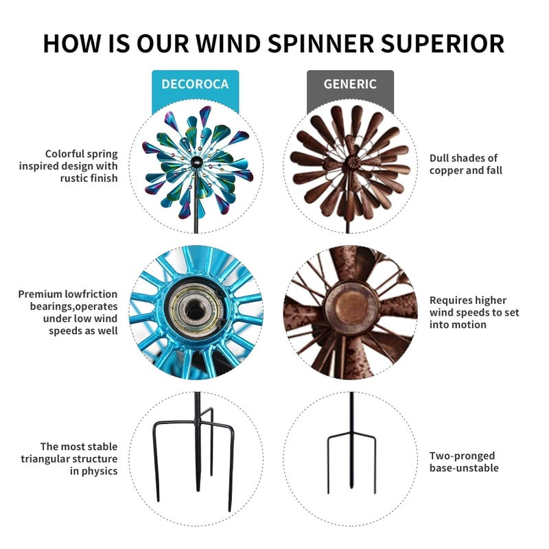 DECOROCA Kinetic Wind Spinners Outdoor - Large Metal Wind Sculptures & Spinners Yard Patio Lawn Garden Decorations, Windmill Clearance with Stable Metal Stake(Peacock-Blue) - Image 5
